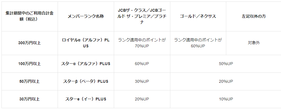 f:id:SeisoSakuya:20191029000908p:plain