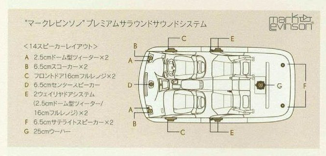 私の愛車「レクサス GS350」（GRS196）のオーディオ