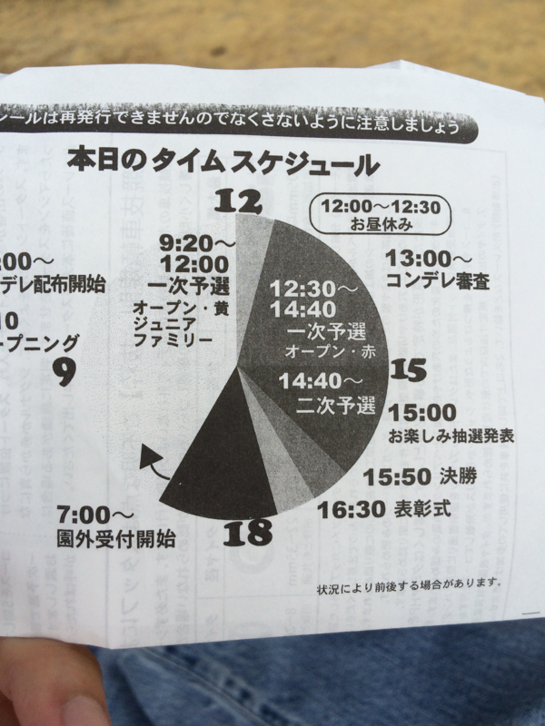 7月12日大会のスケジュール