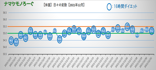 diet-202112-03