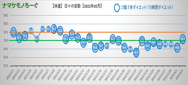 diet-202202-01