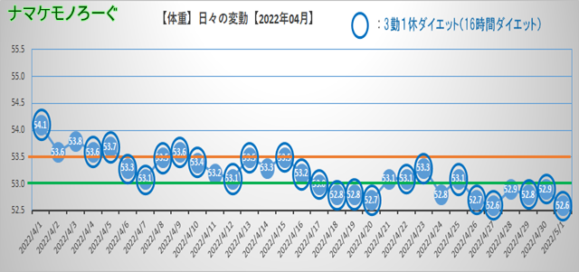 diet-202204-01