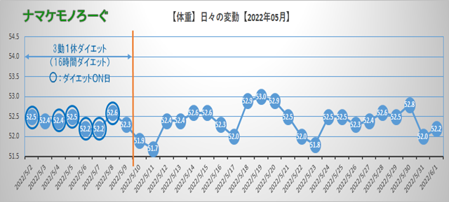 diet-20220501