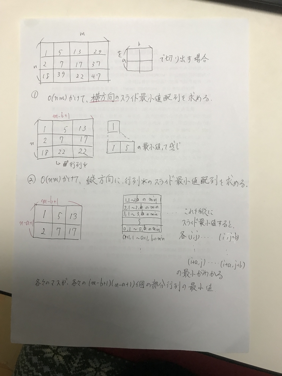 f:id:Sen_comp:20191227222011j:plain f:id:Sen_comp:20191227222011j:plain