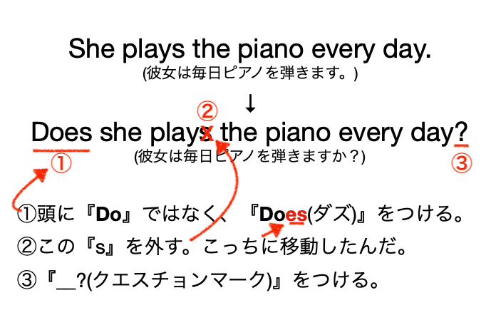 f:id:Serendipia:20190319163241p:plain f:id:Serendipia:20190319163241p:plain