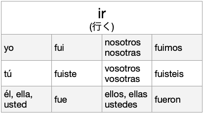 スペイン語のレッスン No 34 休暇中スペインに行ってきました ねこログ