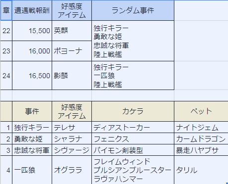 今日から始めるディアストーカー集め M S Fアイサガ情報局