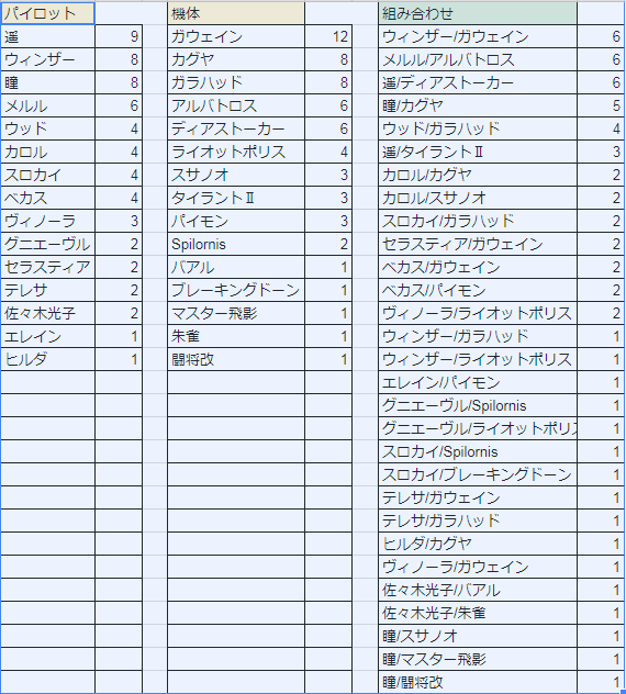 ワールドカップtop10編成 1810 M S Fアイサガ情報局