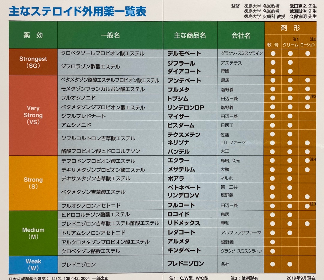 私がステロイド系塗り薬で失敗した話。 📡ためなる情報室 私がステロイド系塗り薬で失敗した話。 📡ためなる情報室