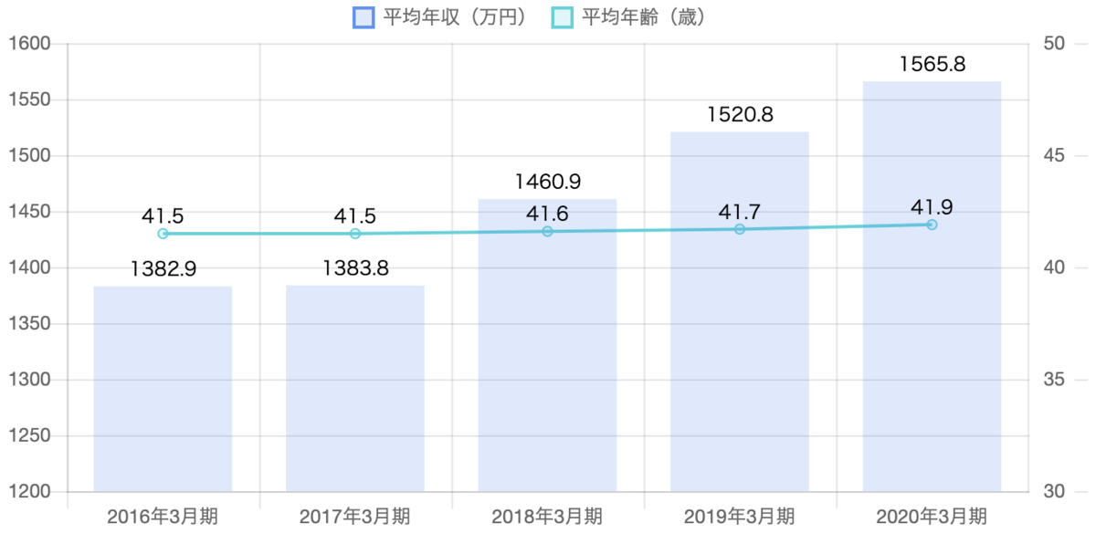 f:id:Sesshoku_Vlog:20211221103841p:image f:id:Sesshoku_Vlog:20211221103841p:image