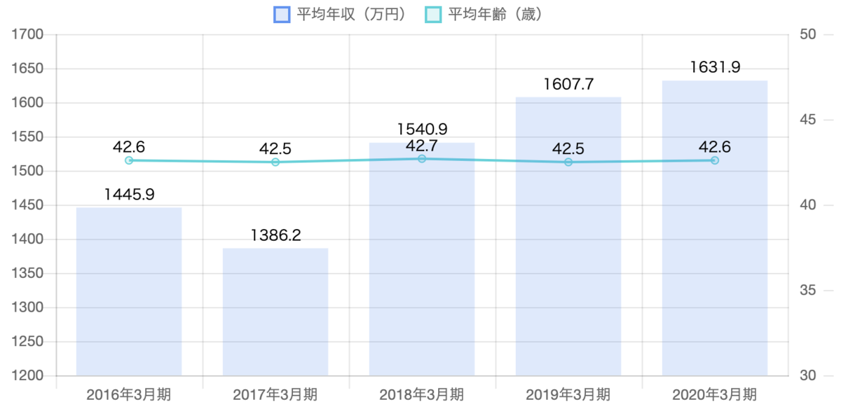 f:id:Sesshoku_Vlog:20211221105224p:image f:id:Sesshoku_Vlog:20211221105224p:image
