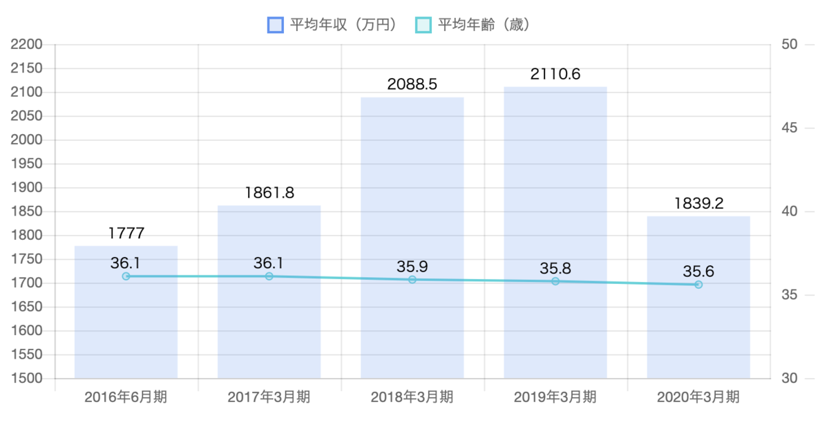 f:id:Sesshoku_Vlog:20211221105317p:image f:id:Sesshoku_Vlog:20211221105317p:image