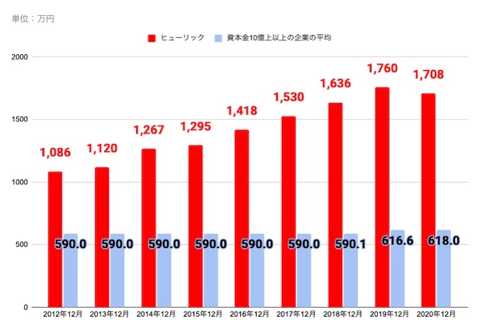 f:id:Sesshoku_Vlog:20211221105520j:image f:id:Sesshoku_Vlog:20211221105520j:image