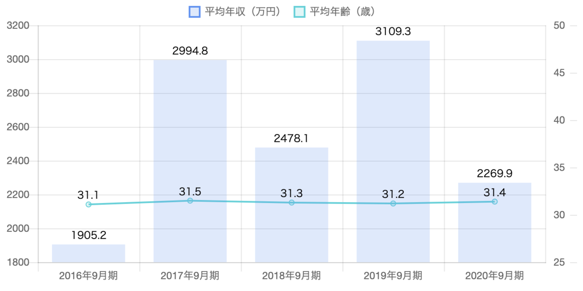 f:id:Sesshoku_Vlog:20211221105557p:image f:id:Sesshoku_Vlog:20211221105557p:image