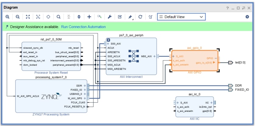 図2:AXI IICの追加