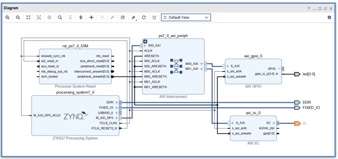 図5:IICポート名の変更
