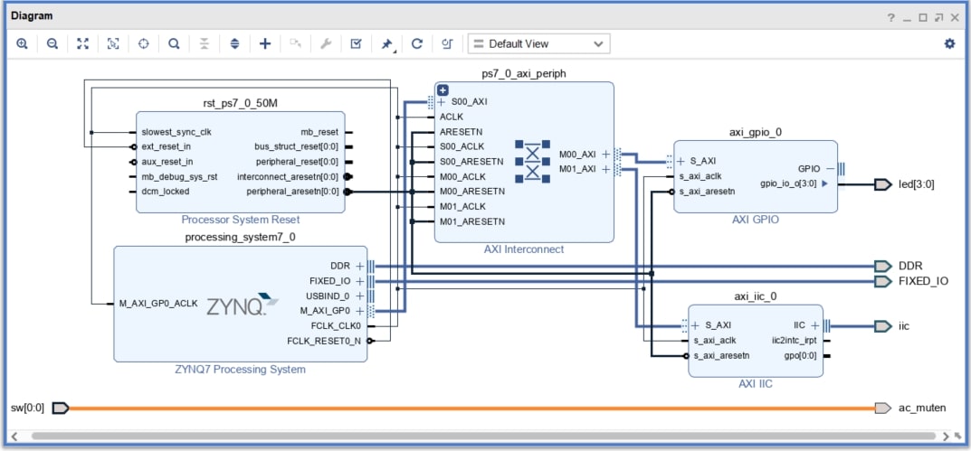 図9:最終的なダイアグラム