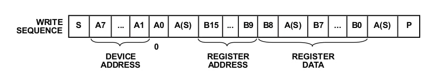 図12:書き込みシーケンス