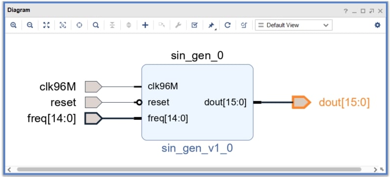 図22:最終的な IP インテグレータ