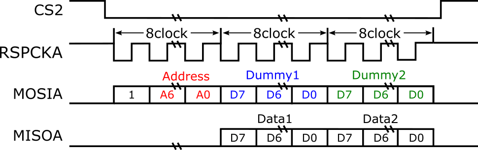 図4:2バイトの読み方