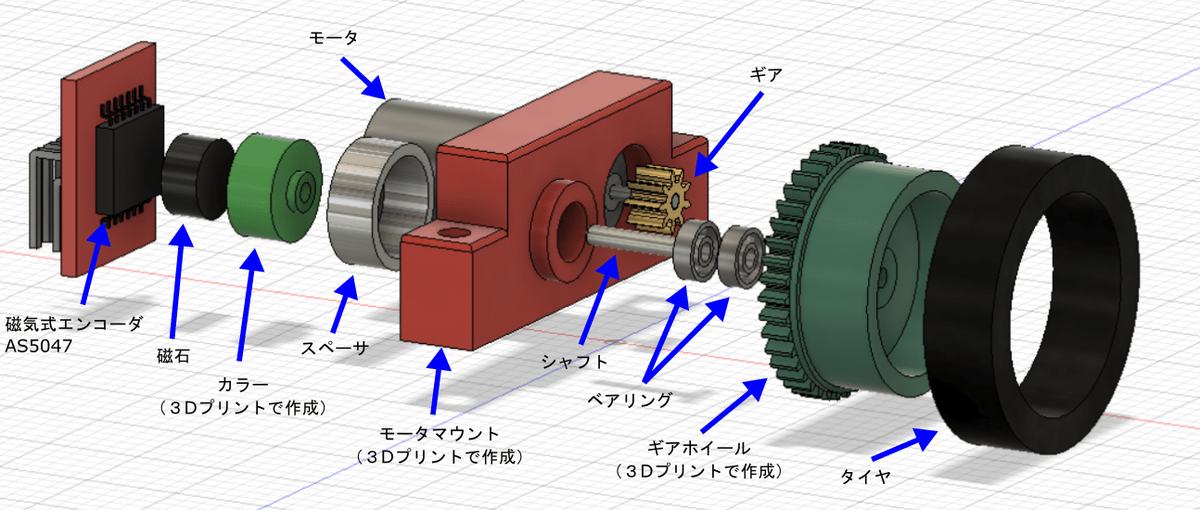 図2:足回りの構造