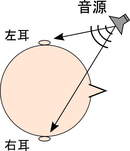 伝達関数とは サイエンスの人気 最新記事を集めました はてな