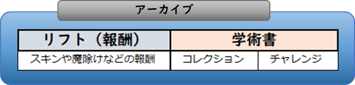 アーカイブ・学術書・リフト報酬