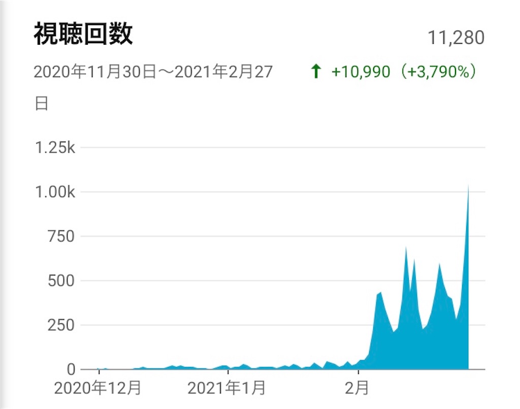 f:id:Shachiku:20210228213612j:image
