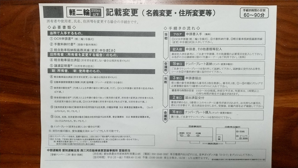 フォルツァ mf06 自賠責保険有 今年税金払済み 名義変更代行 自賠責