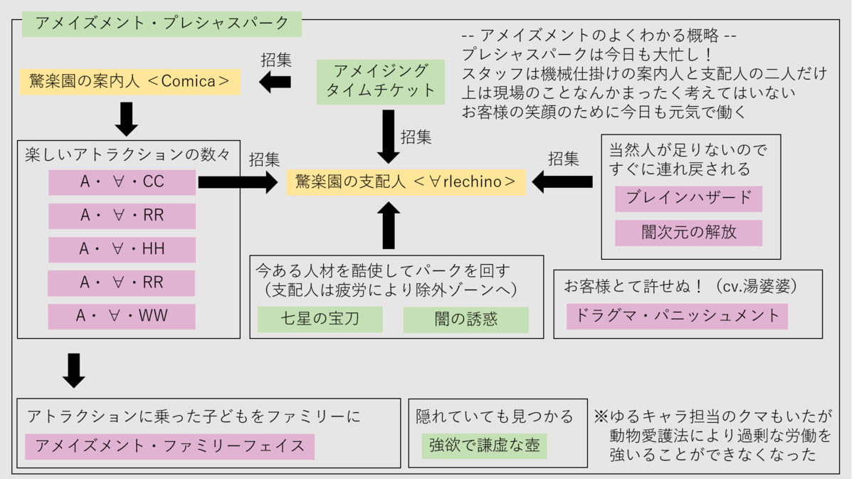 f:id:ShibaUsagi:20210319135240p:plain