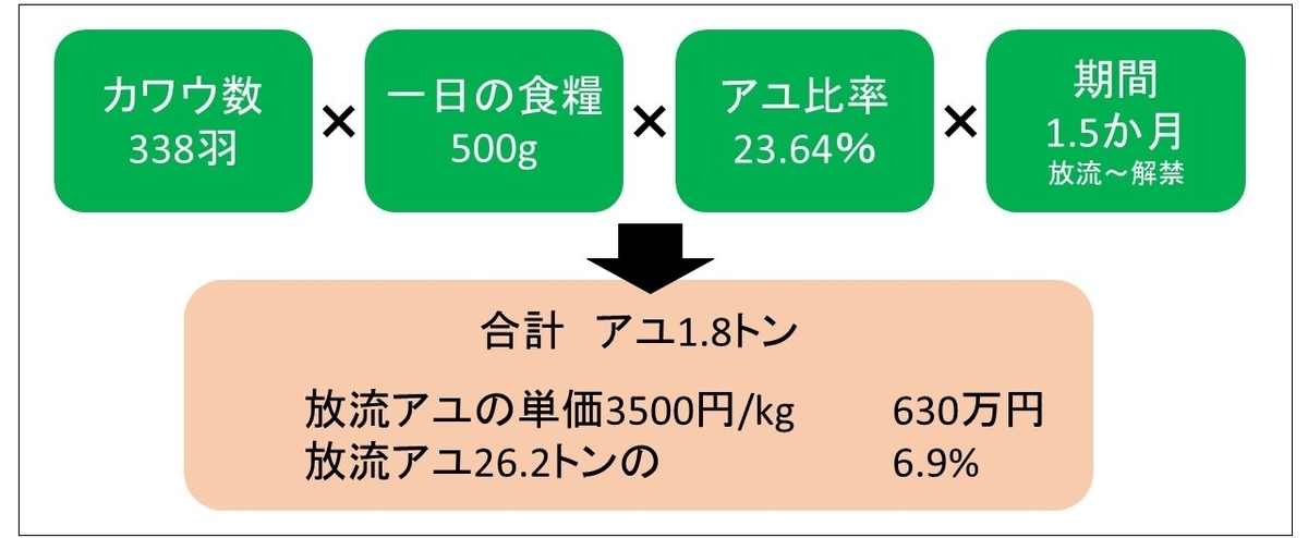 f:id:Shigehara_Nishiki:20200616191842j:plain