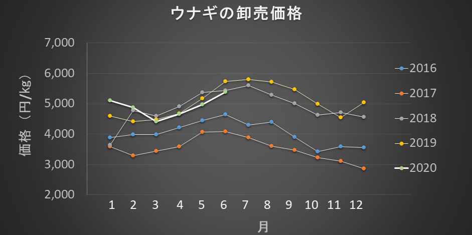 f:id:Shigehara_Nishiki:20200720180925p:plain