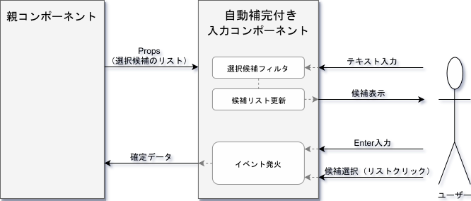 f:id:Shikataramuno:20190219111415p:plain f:id:Shikataramuno:20190219111415p:plain