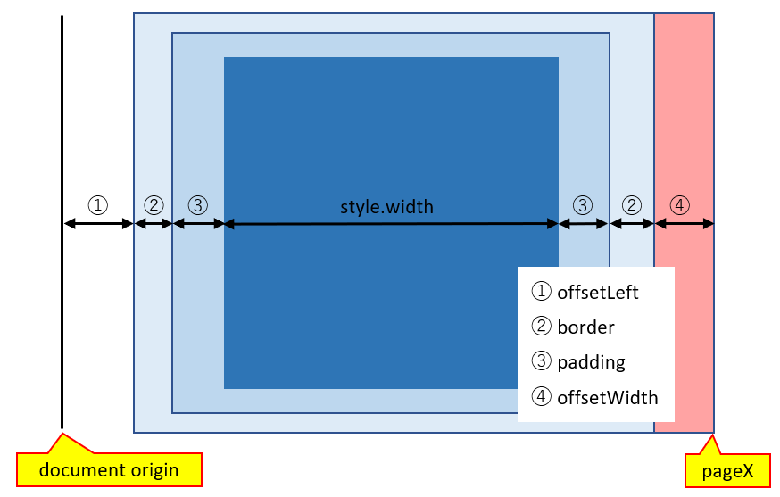 f:id:Shikataramuno:20190305222540p:plain f:id:Shikataramuno:20190305222540p:plain