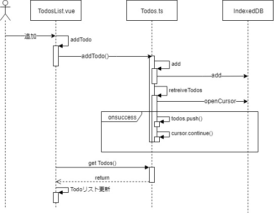 f:id:Shikataramuno:20190627102025j:plain