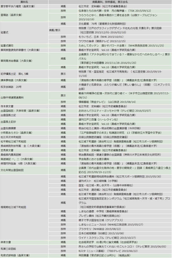 f:id:Shimadai_Lib:20160909135602p:plain f:id:Shimadai_Lib:20160909135602p:plain
