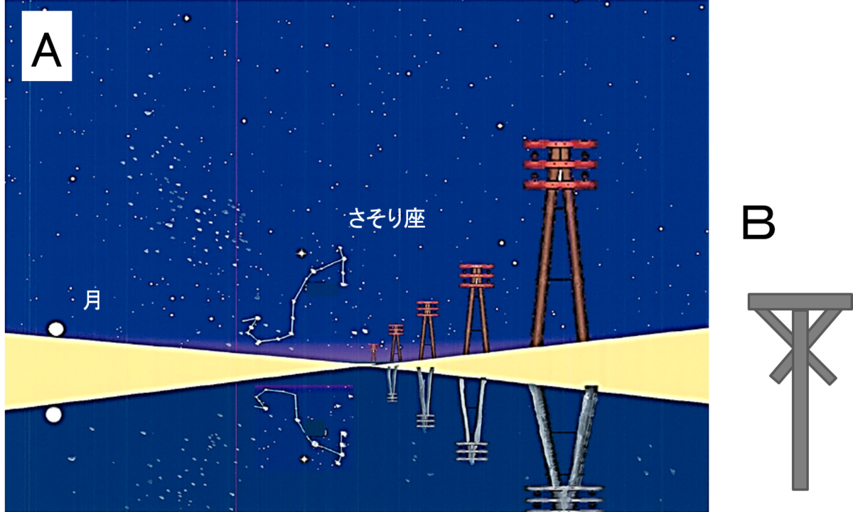 植物から『銀河鉄道の夜』の謎を読み解く（総集編Ⅴ）－なぜ