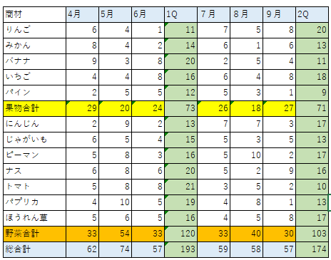 f:id:Shimesaba-ba:20200920141221p:plain f:id:Shimesaba-ba:20200920141221p:plain
