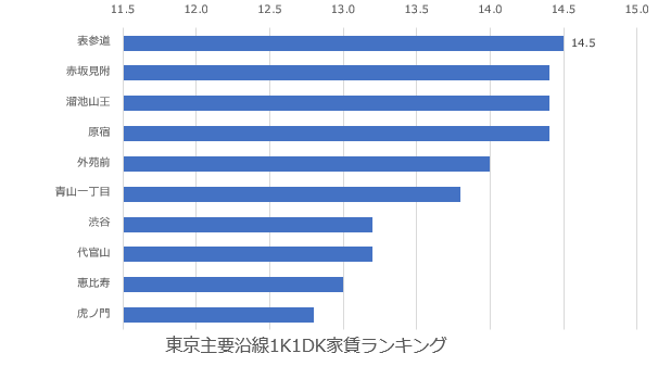 f:id:Shimesaba-ba:20201208203916p:plain