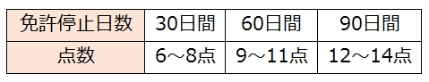 f:id:Shin-san:20180629162802p:plain f:id:Shin-san:20180629162802p:plain