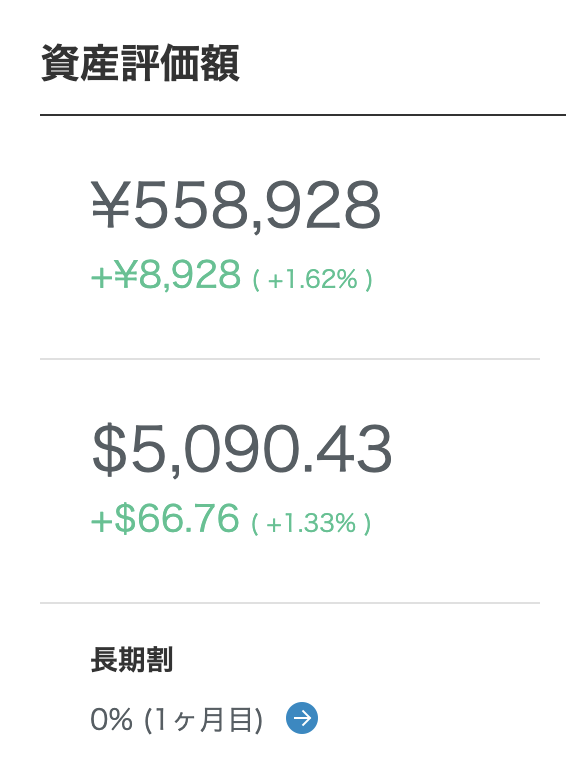 Wealthnavi For 住信sbiネット銀行 を解約して よりおトクな Wealthnavi を契約した 人生シーケンスブレイク
