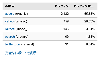 検索エンジン割合