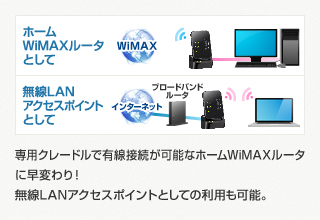 AtermWM3600R各モード