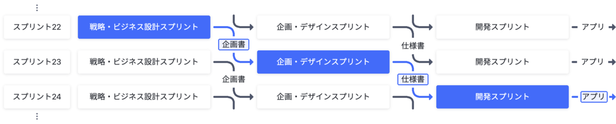 f:id:ShinichiroKato:20211207155314p:plain