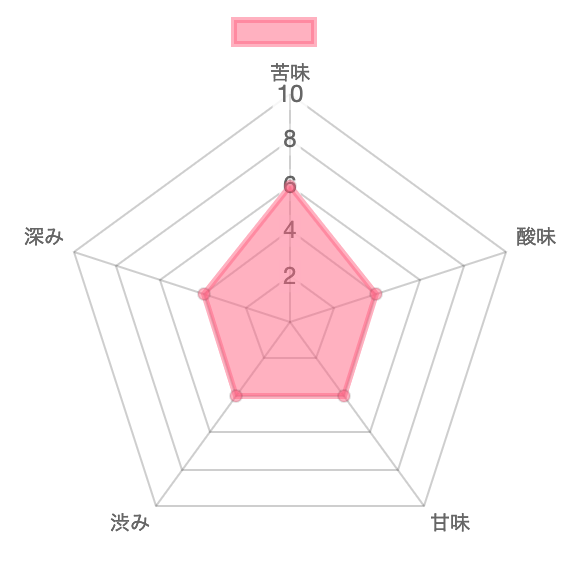f:id:Shinnosuke_F:20210302125230p:plain