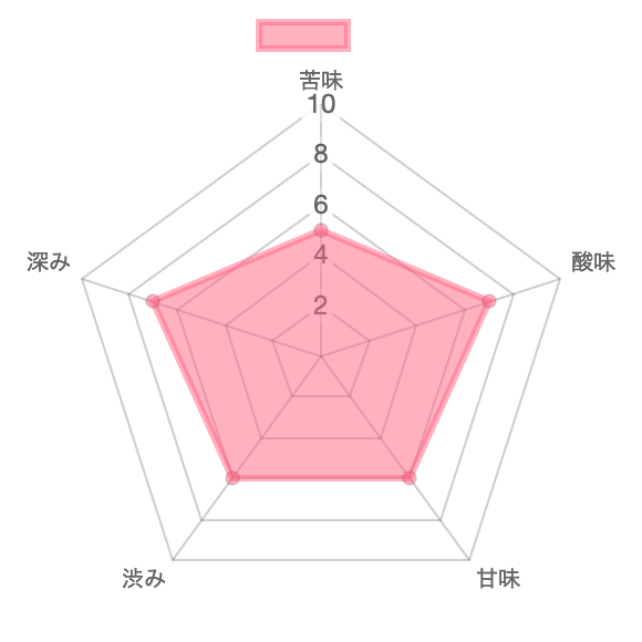 f:id:Shinnosuke_F:20210304123028p:plain