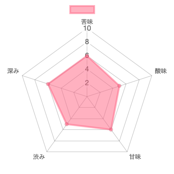 f:id:Shinnosuke_F:20210311124942p:plain