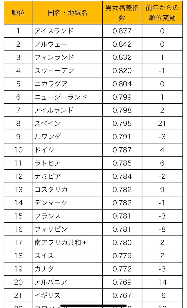 f:id:Shinocchi:20210207030234j:image f:id:Shinocchi:20210207030234j:image