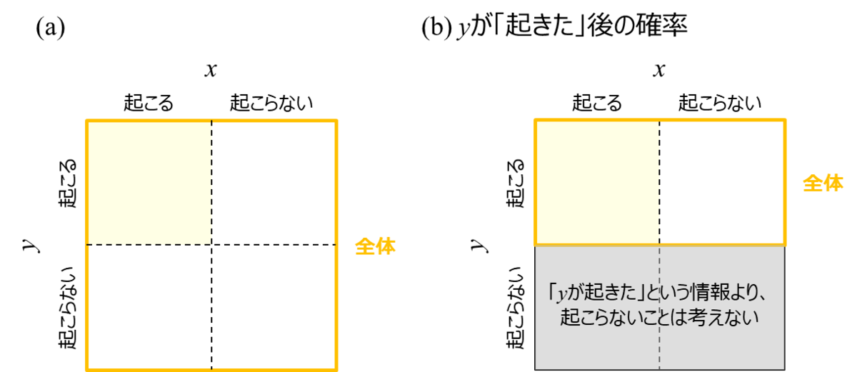 偽陽性とは サイエンスの人気 最新記事を集めました はてな 偽陽性とは サイエンスの人気 最新記事を集めました はてな