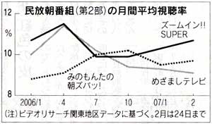 平均視聴率
